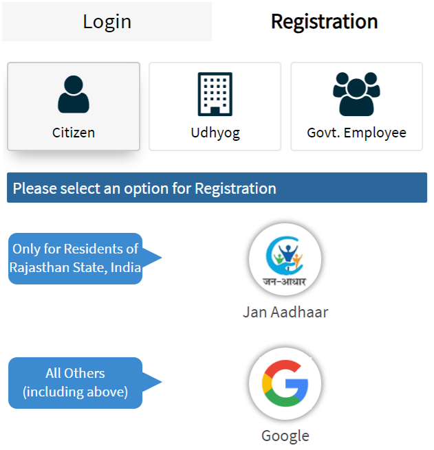 sso.rajasthan.gov.in Registration