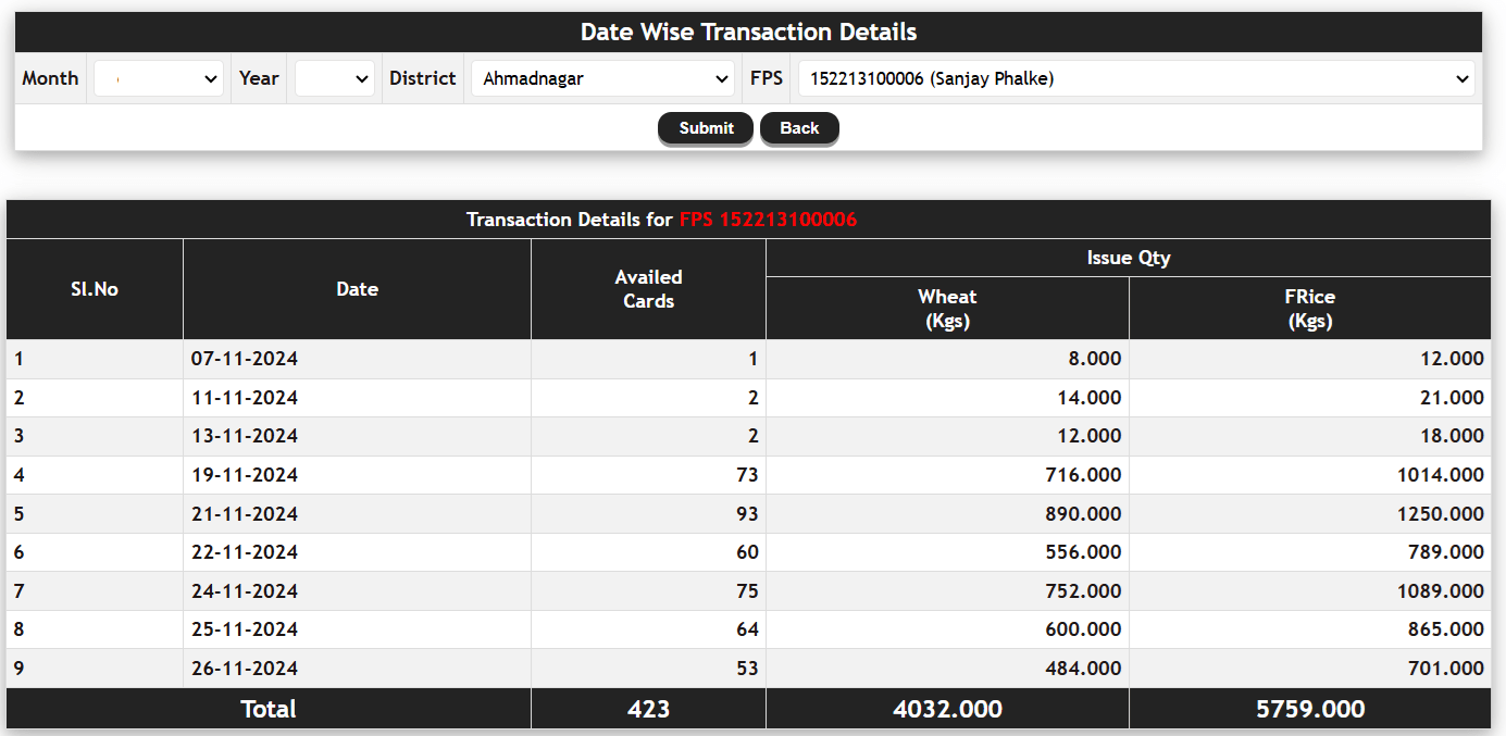 AePDS Maharashtra Date Wise Transaction Details