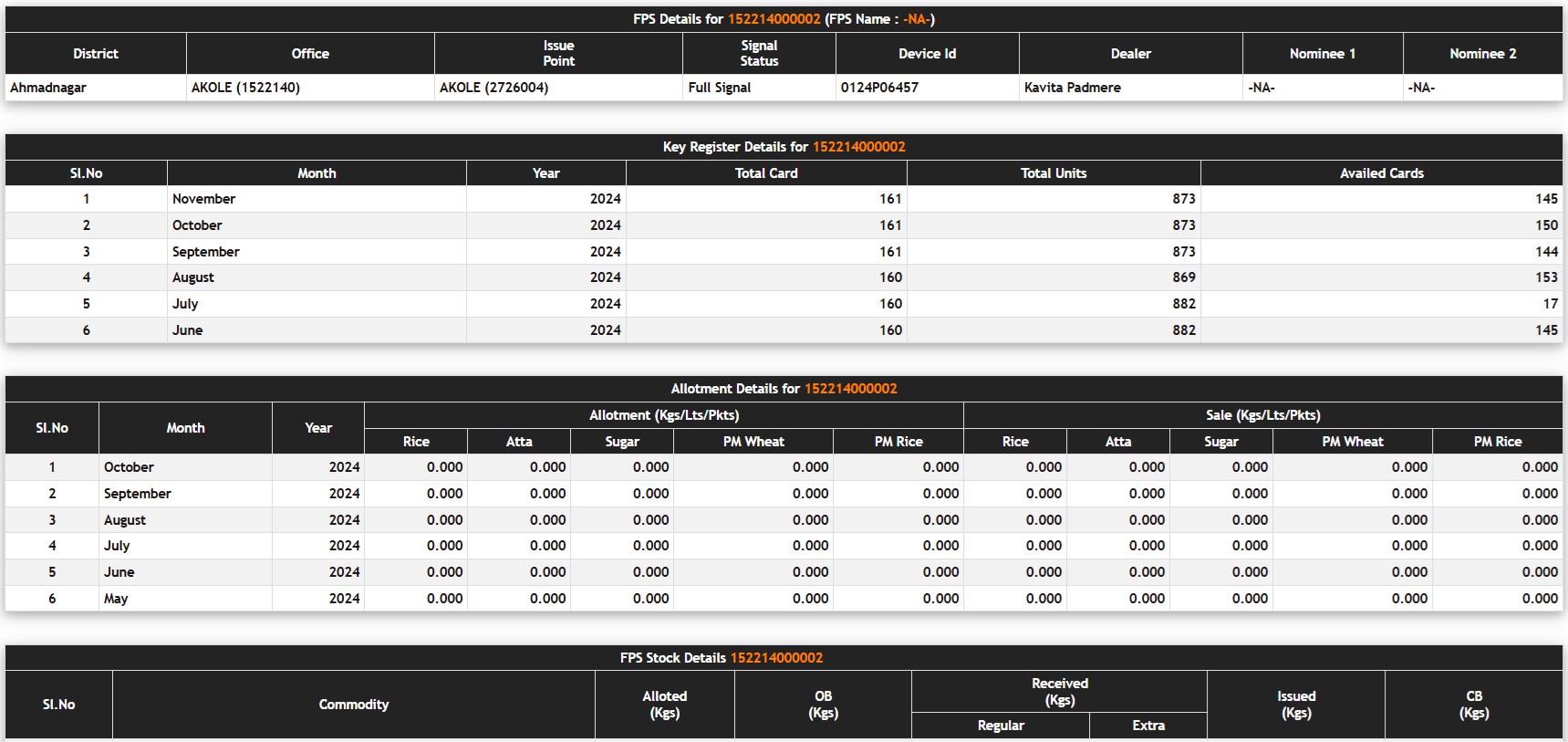 AePDS Maharashtra FPS Status Check Online