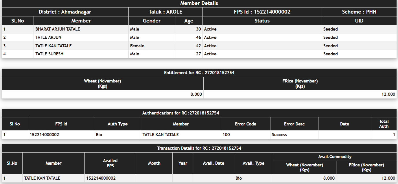 AePDS Maharashtra RC Details Online