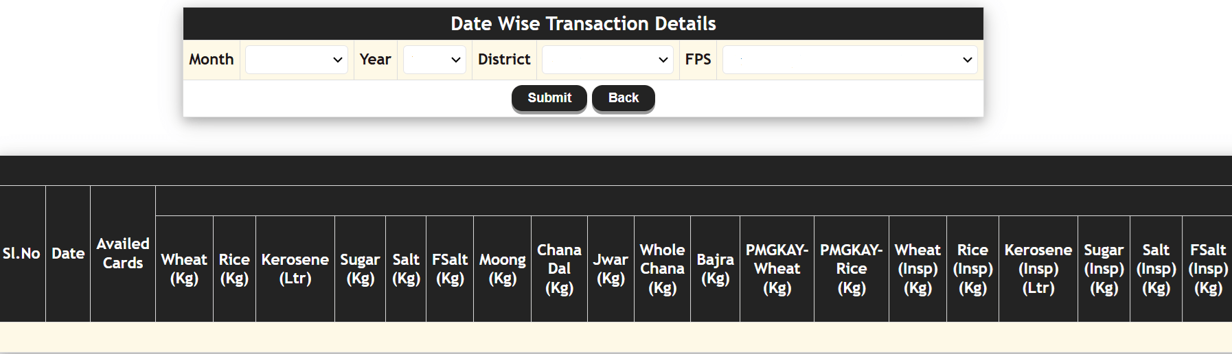 AEPDS MP Date Wise Transactions