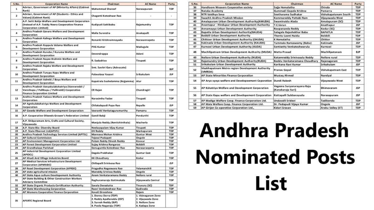 AP Nominated Posts List