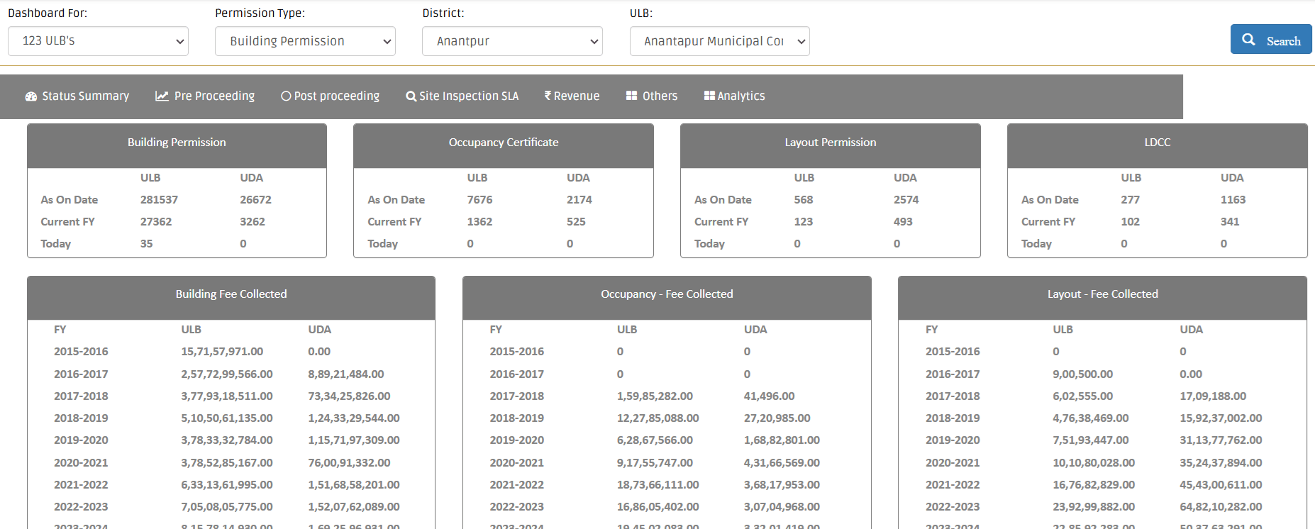 Apdpms Dashboard Permission Status Summary