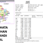 Apna Khata Rajasthan Gov In Land Records