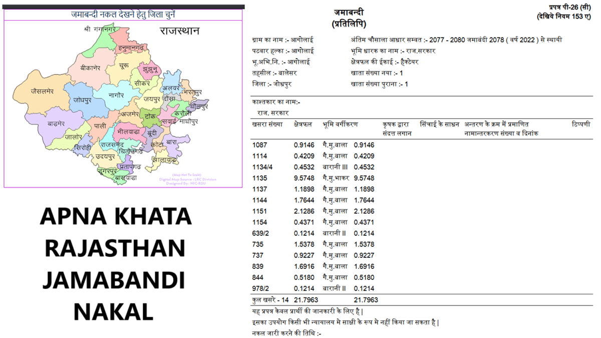 Apna Khata Rajasthan Gov In Land Records