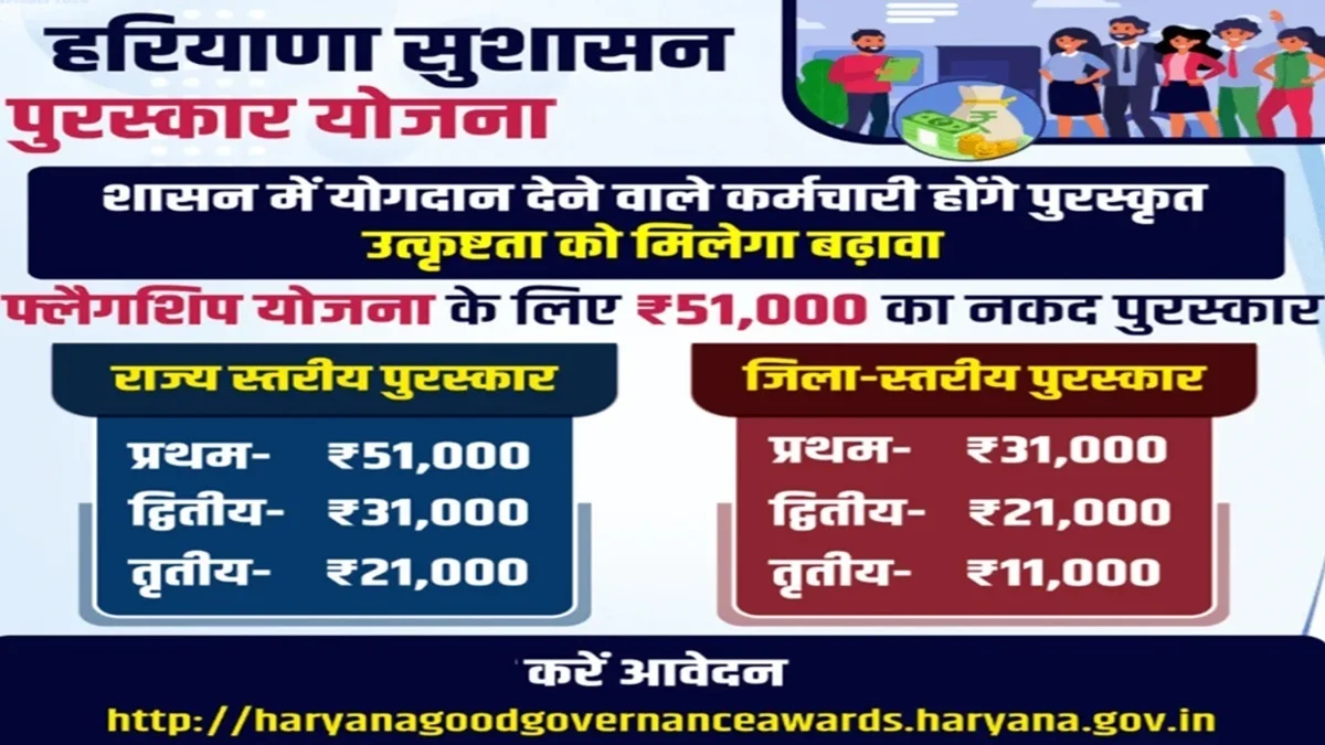 Check Haryana Good Governance Award Scheme Details