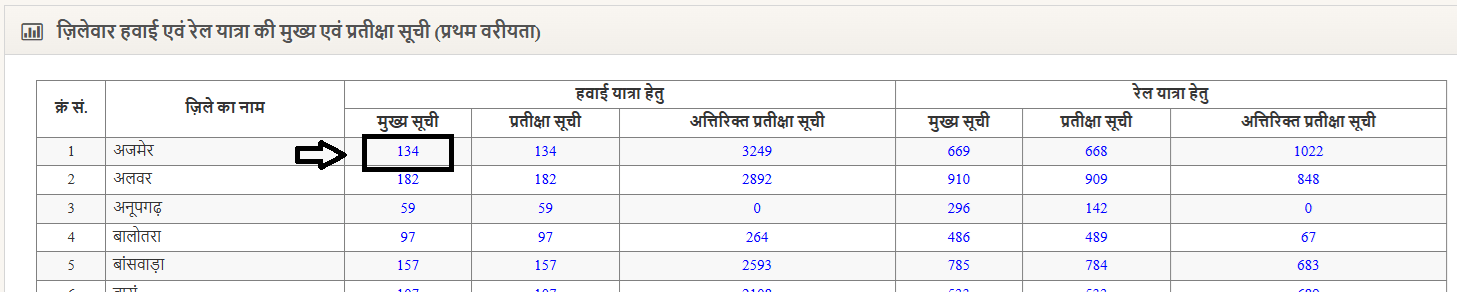 Devasthan Vibhag Rajasthan Tirth Yatra List