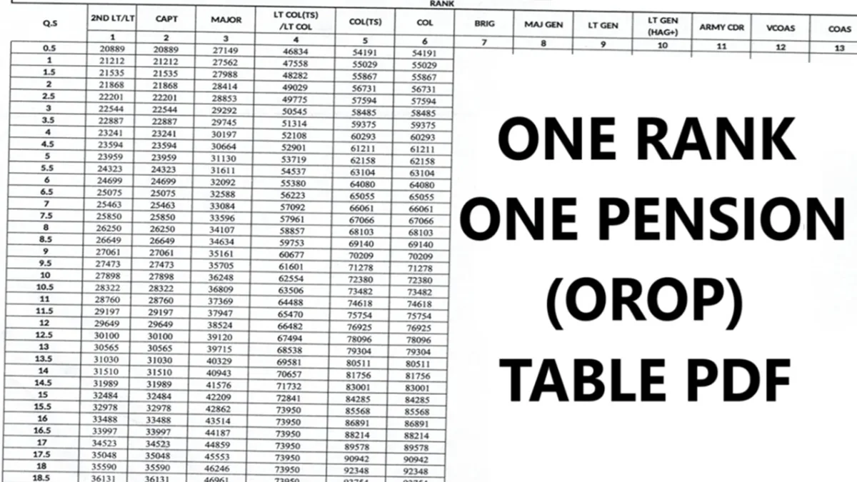 Download One Rank One Pension Table PDF
