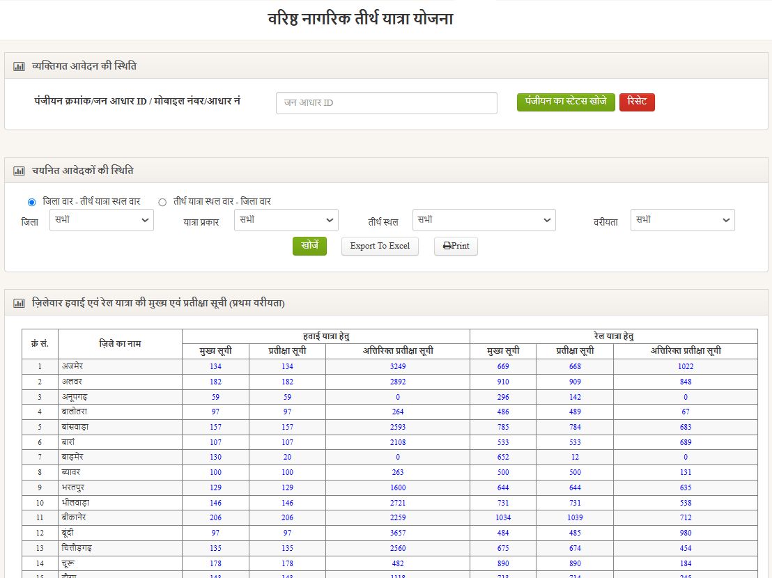 E Devasthan Rajasthan Lottery Results