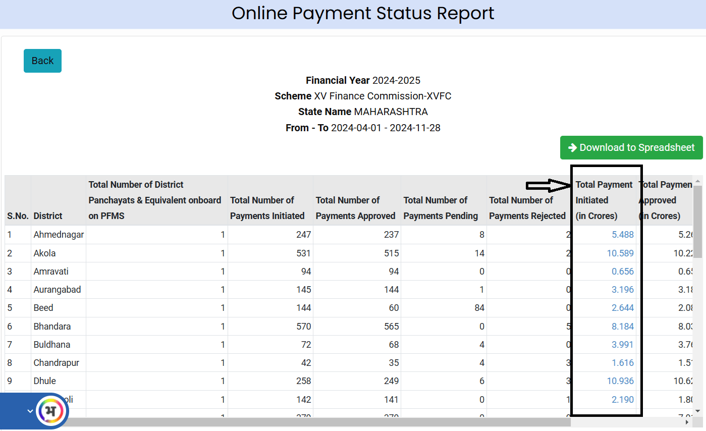 egramswaraj Payment Report District Wise