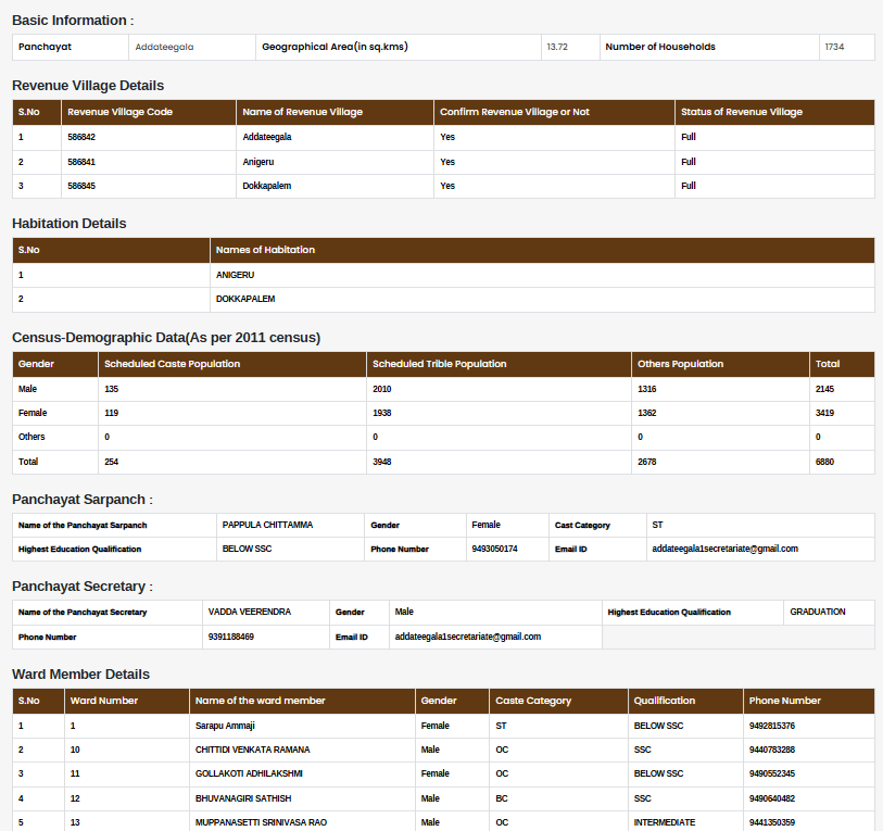 Get AP Swarna Panchayat Profile View