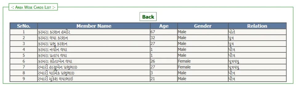Get Gujarat Ration Card Beneficiary Details