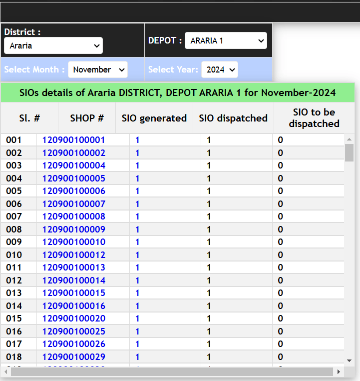 IAeSCM Bihar Sio Details District, Depot, Month, Year wise