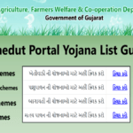 ikhedut Portal Yojana List Gujarat