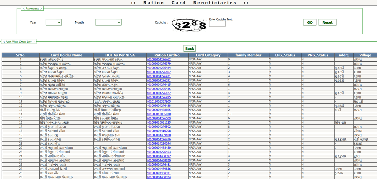 IPDS Gujarat Area Wise Cards List