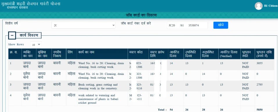 Job Card Details CM Urban Employment Guarantee Scheme Rajasthan