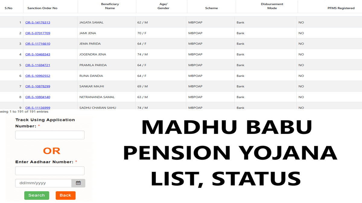 Madhu Babu Pension Yojana List, Status Check Online