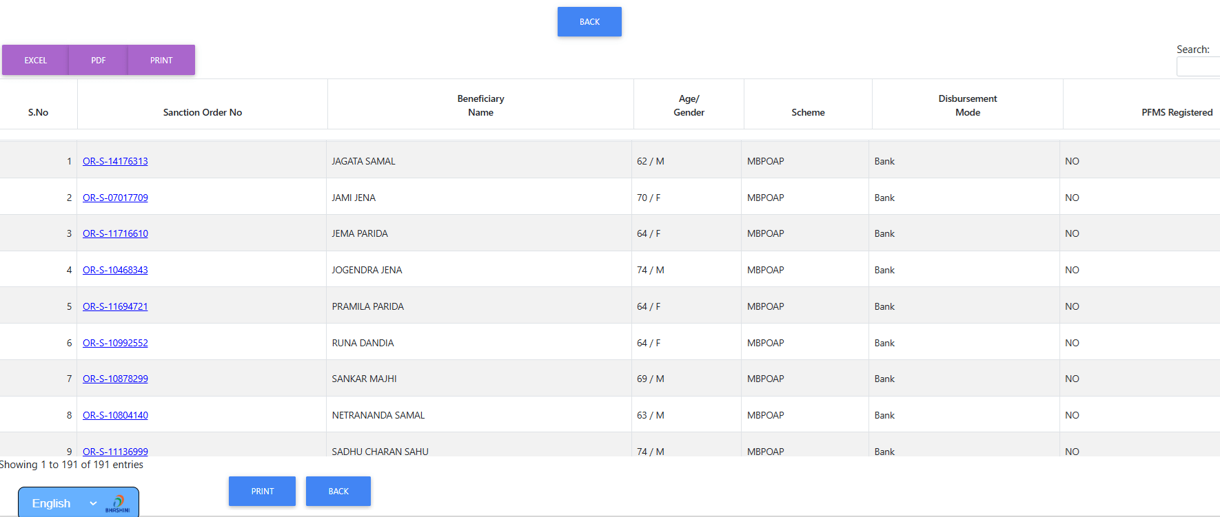 Madhu Babu Pension Yojana New List