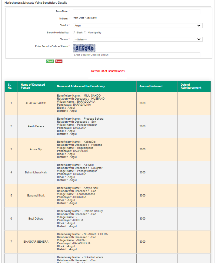 Odisha Harischandra Yojana Beneficiary List