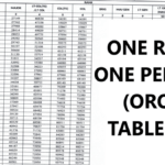 One Rank One Pension Table PDF