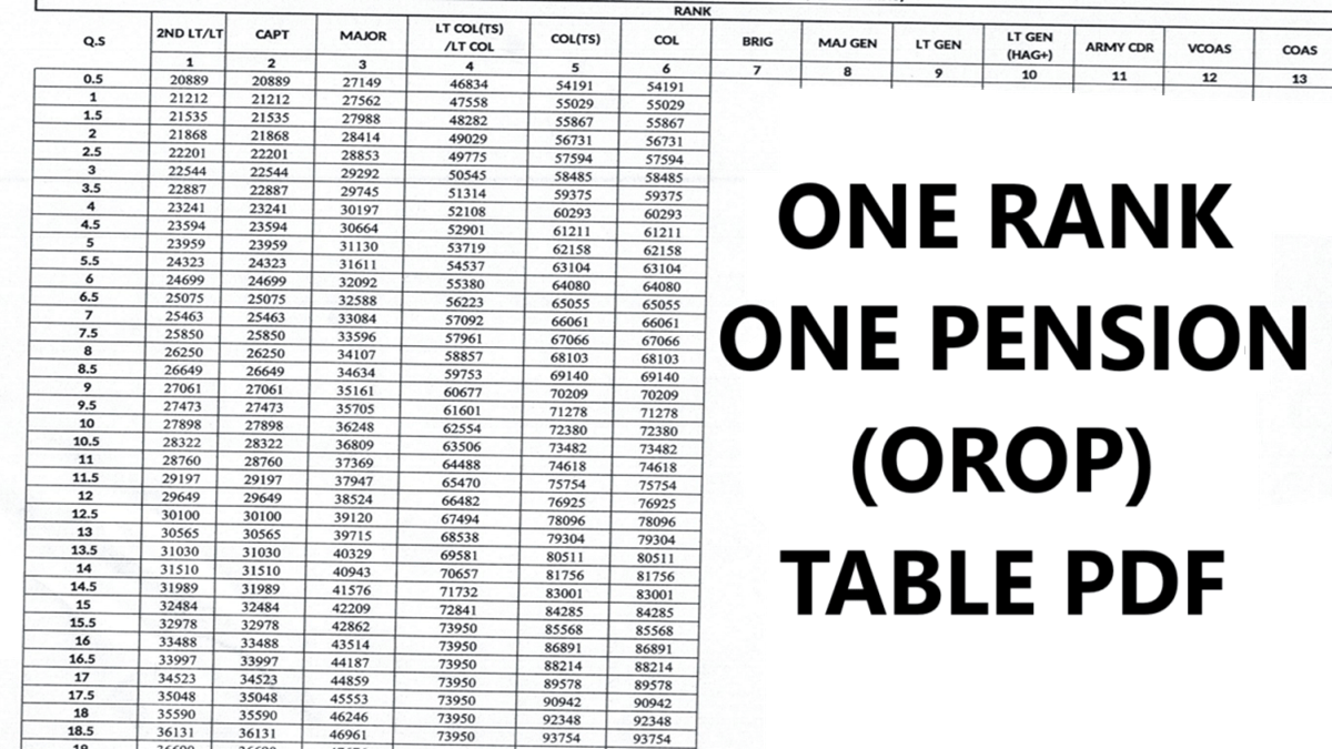 One Rank One Pension Table PDF