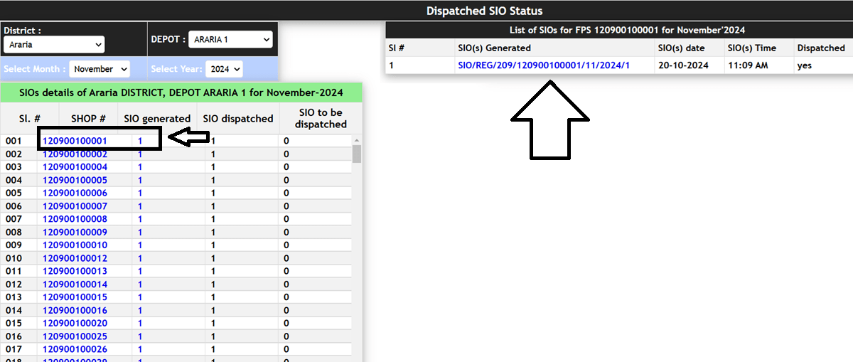 SCM Bihar List of SIO Generated for FPS