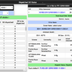 SCM Bihar SIO Status Generated Online