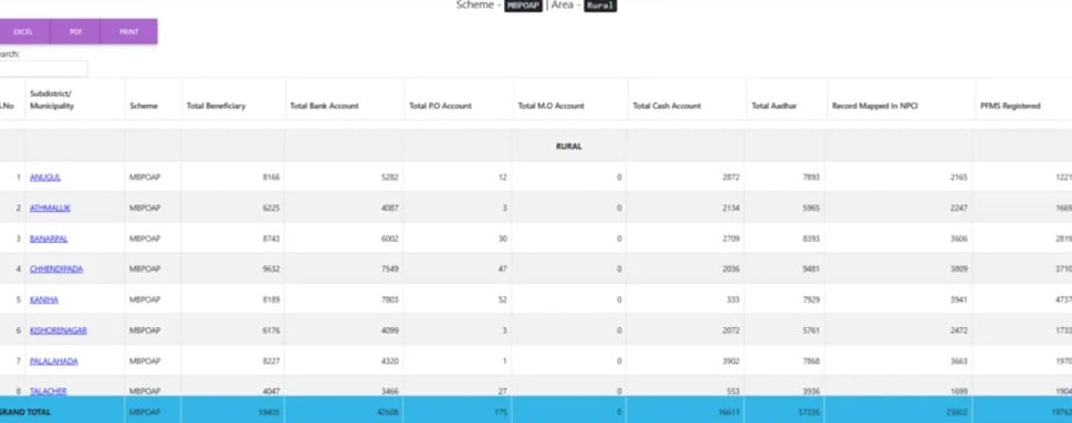 Select Municipality Name for MBPY List