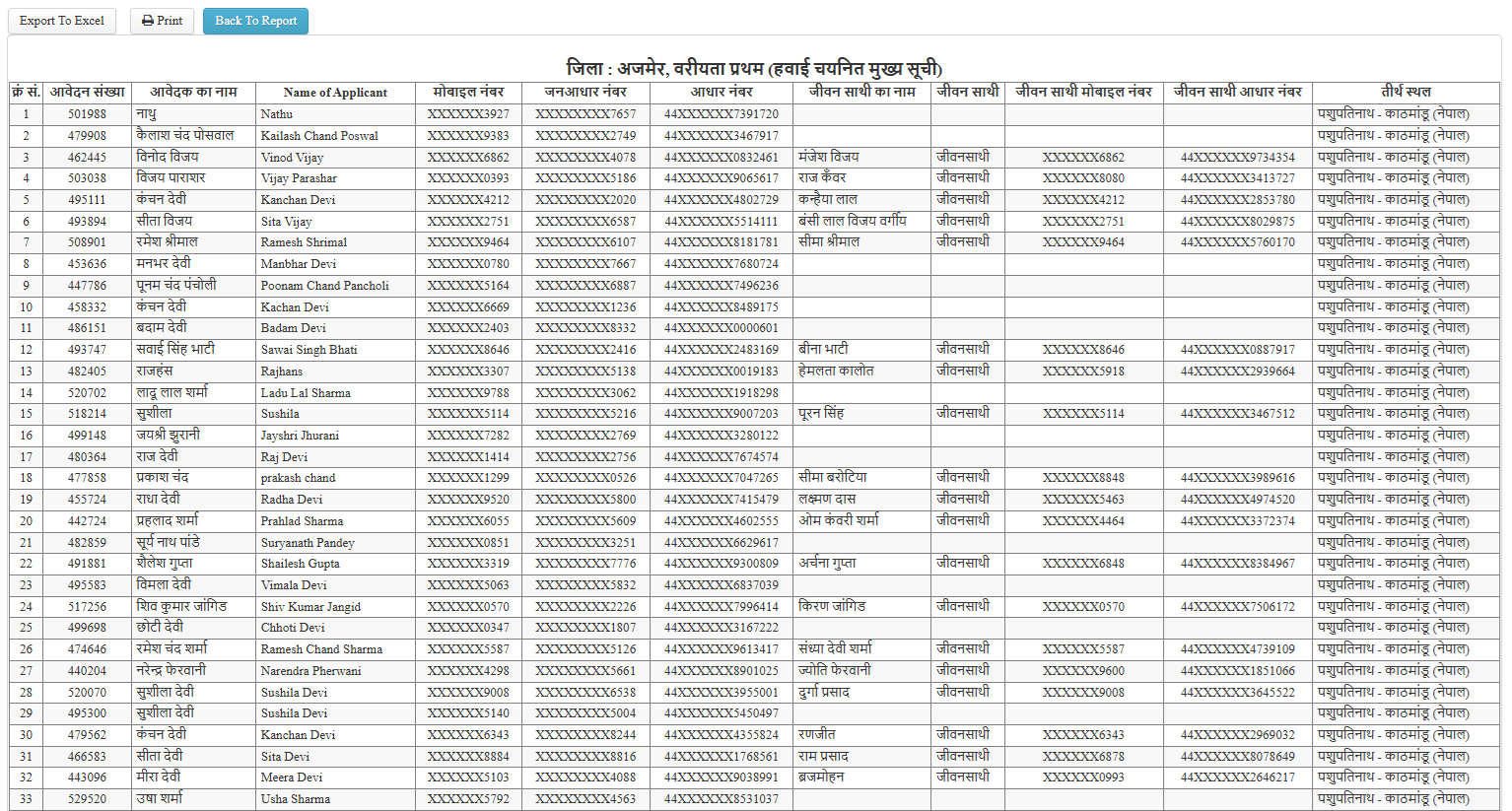 Varishth Nagrik Tirth Yatra Yojana Rajasthan List