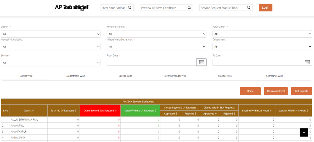 vswsonline AP Seva Services Dashboard