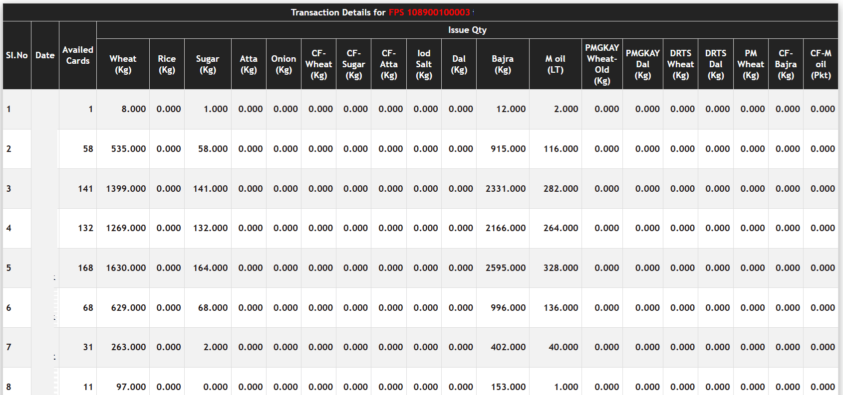 AePDS Haryana Date Wise Transaction Details