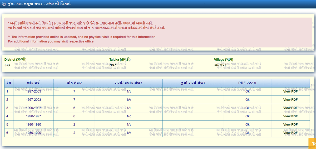 Anyror Gujarat Village Wise Land Record