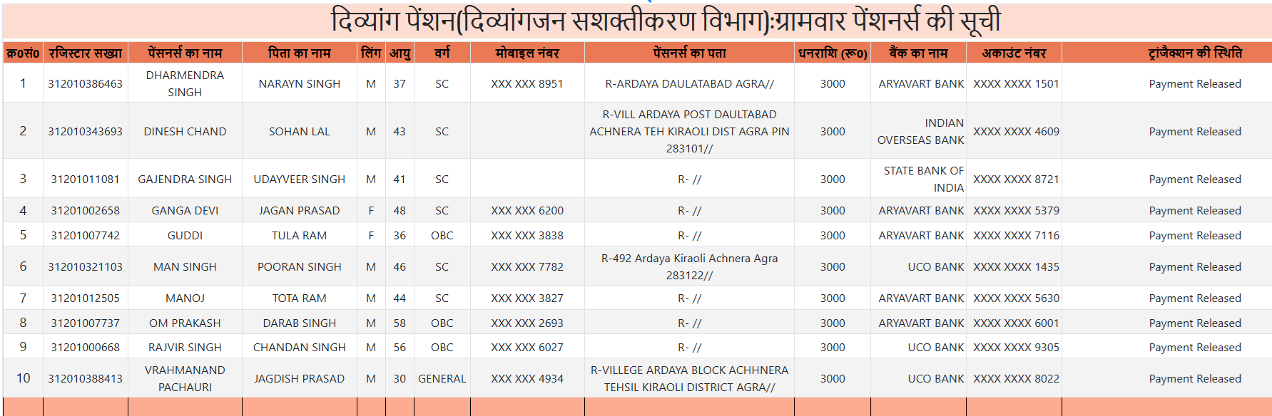 Check SSPY UP Viklang Pension Status Transaction