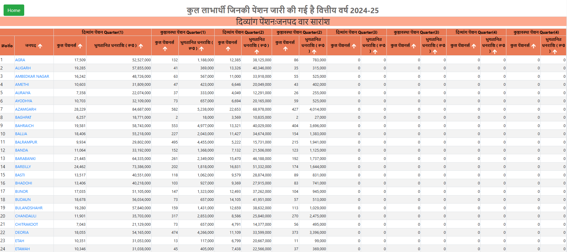 District Wise UP Viklang Pension List 2024-25