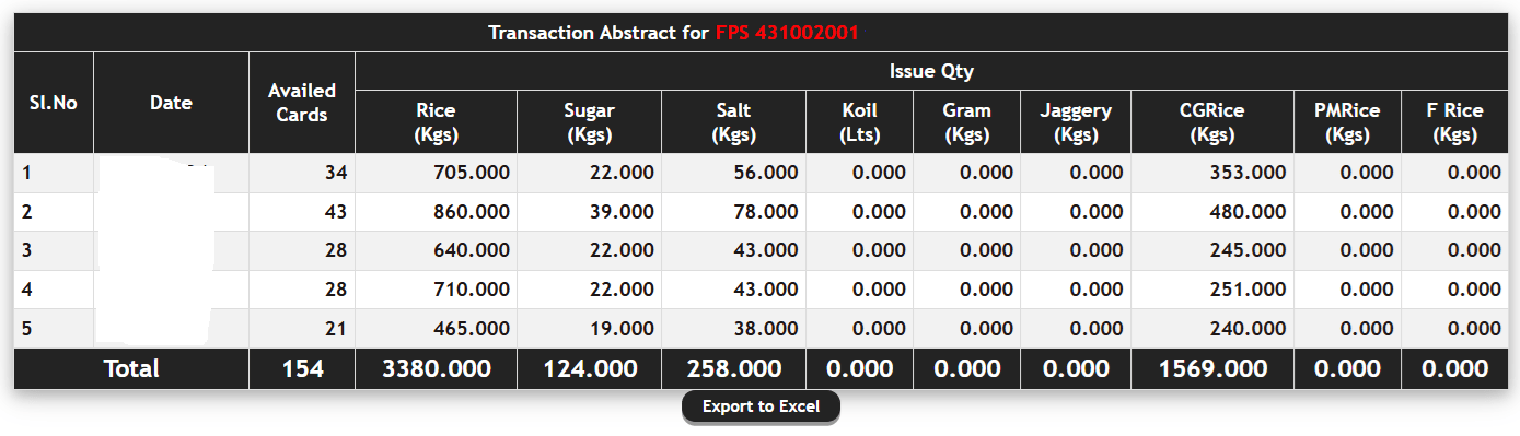 Epos CG Date Wise Transactions