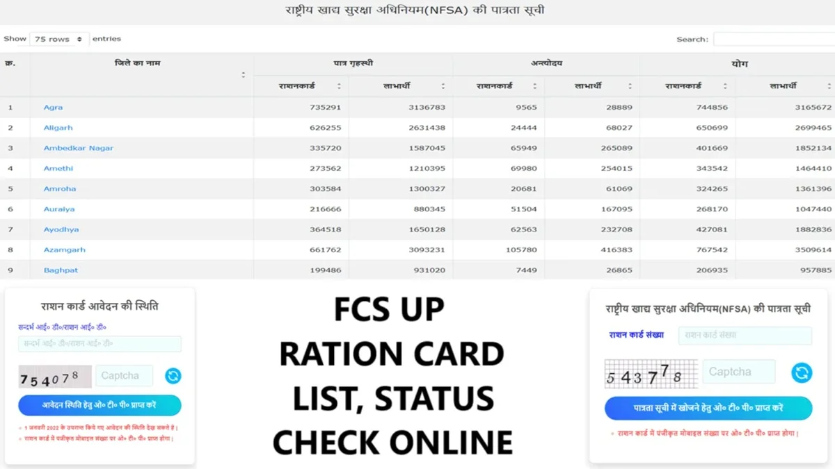 FCS UP Ration Card List, Status Check