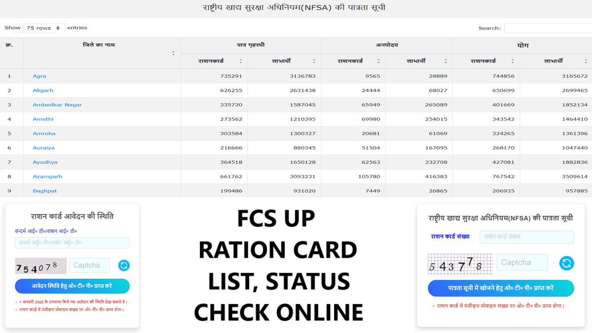 FCS UP Ration Card List, Status