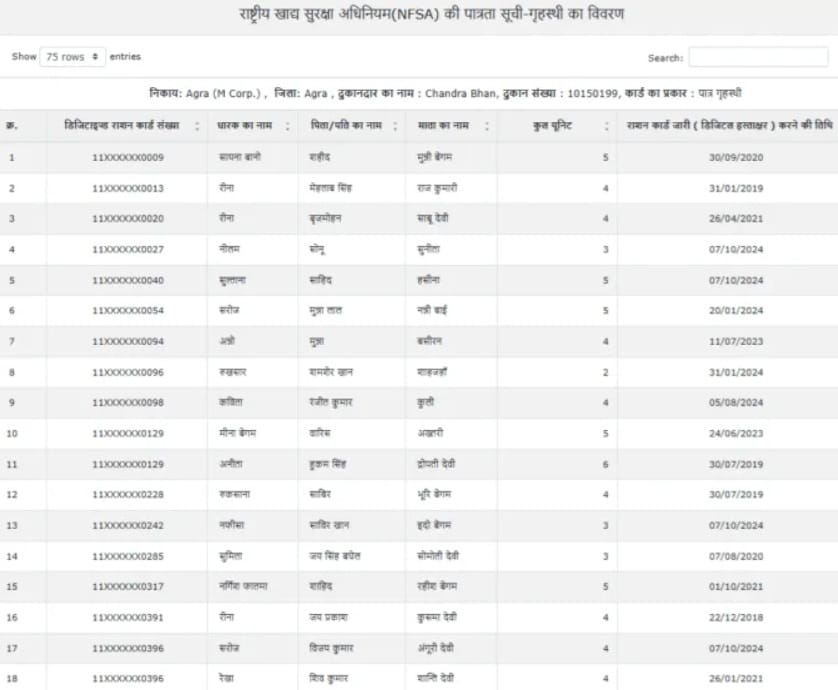 FCS UP Ration Card List View Online