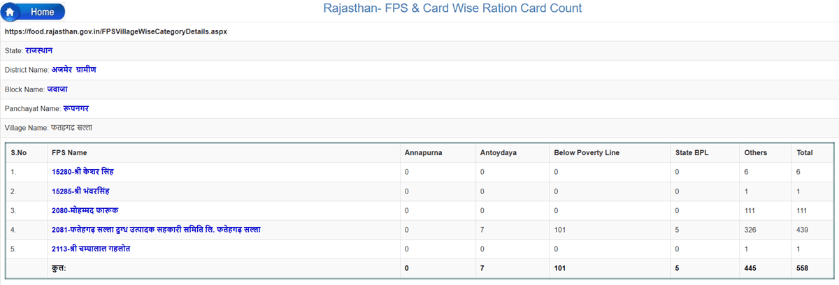 FPS Wise Rajasthan Ration Card List