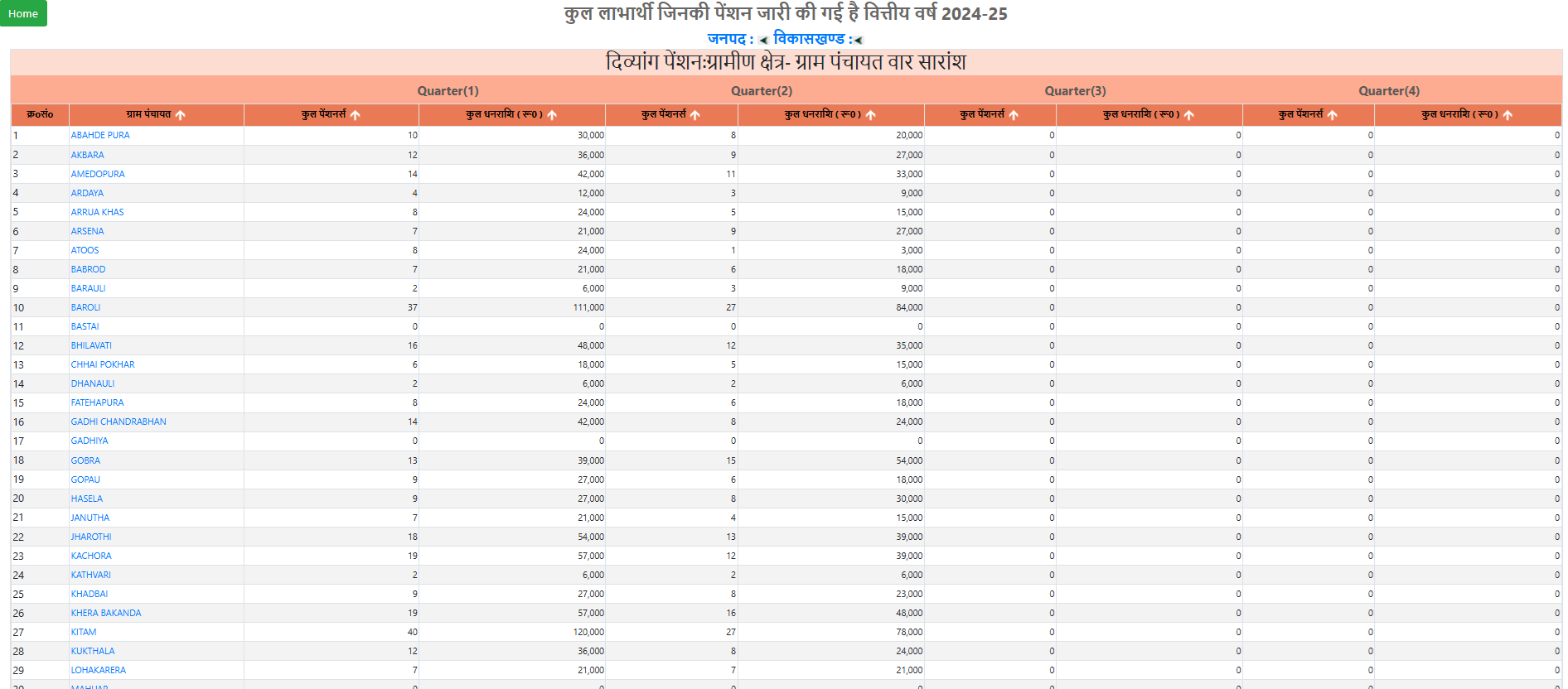 Gram Panchayat Wise UP Viklang Pension List 2024-25