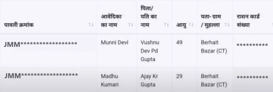 Jharkhand Maiya Samman Yojana List