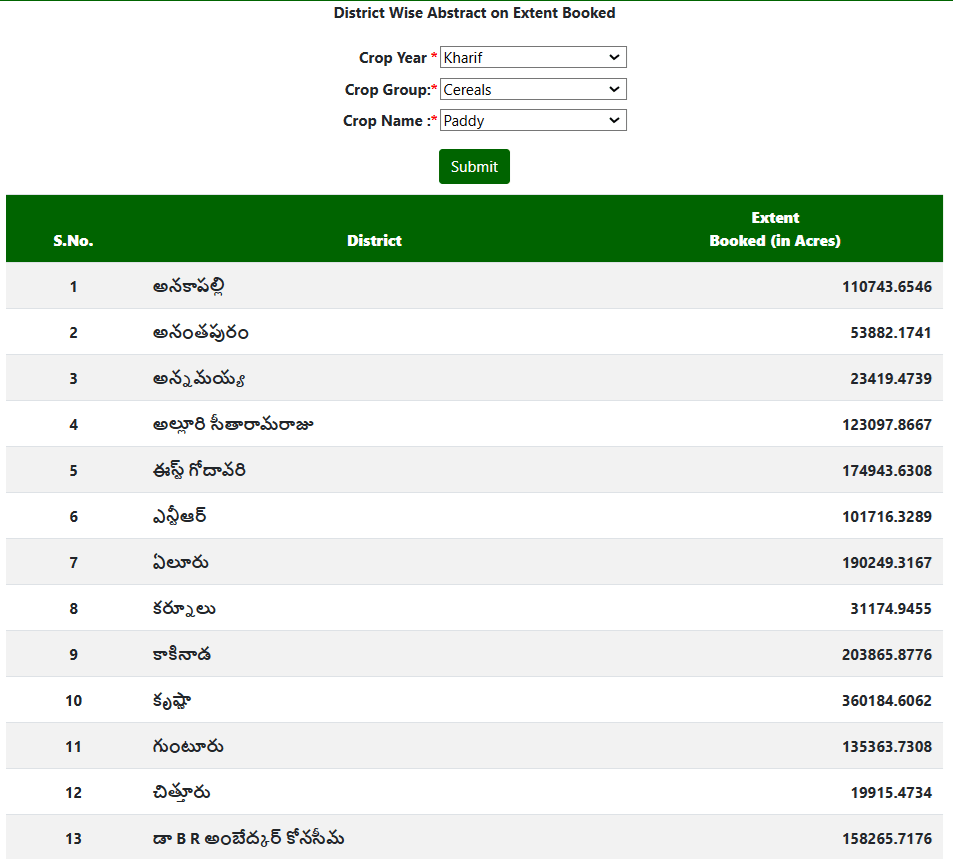 Karshak AP Ecrop Extent Booking