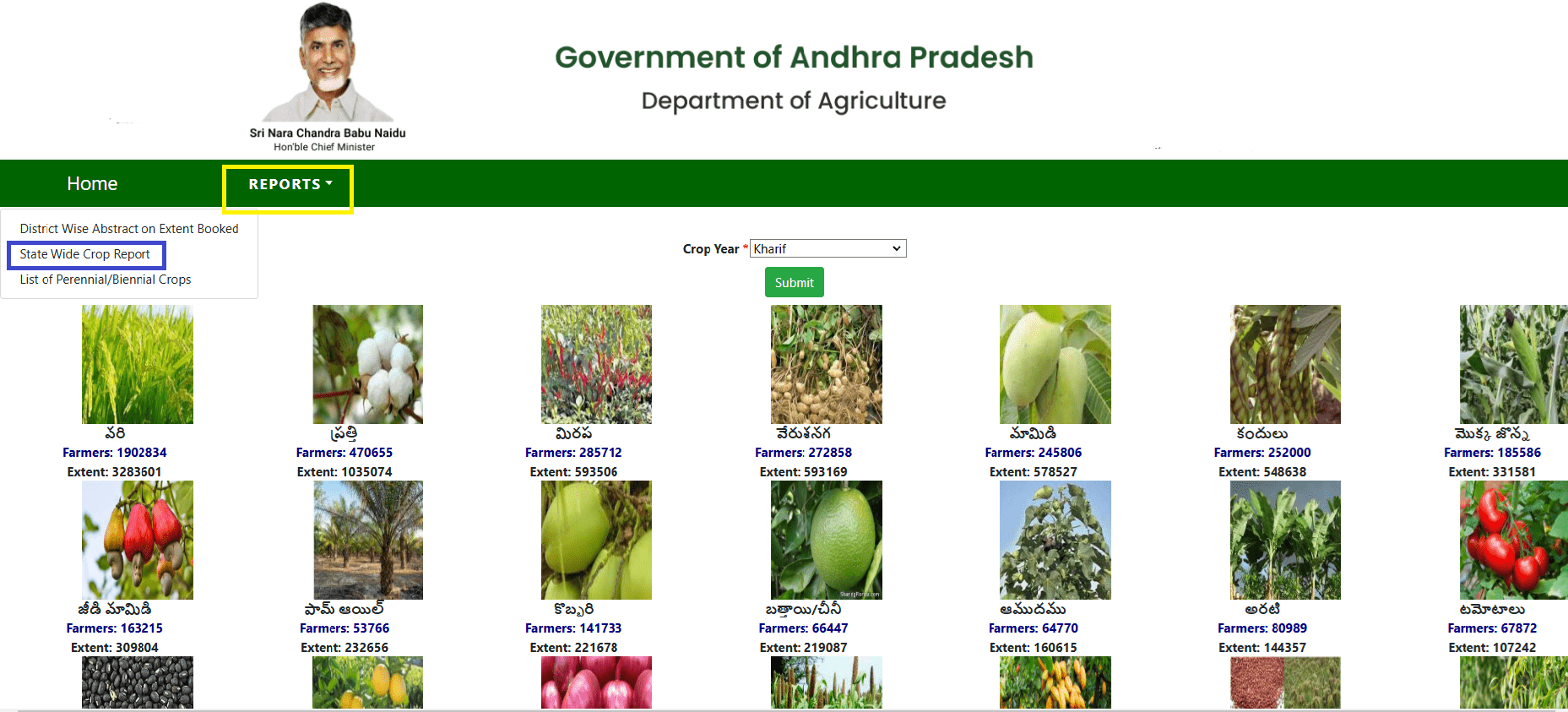 Karshak AP State Wide Crop Report