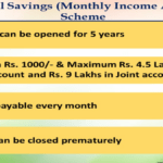 Monthly Income Scheme in Post Office