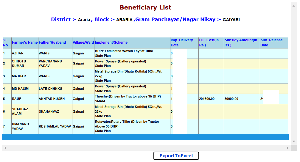 OFMAS Bihar Beneficiary List