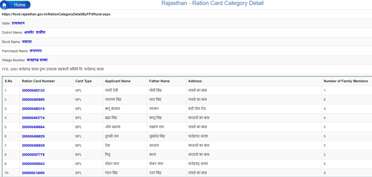 Rajasthan Ration Card Beneficiary List