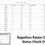 Rajasthan Ration Card List, Status