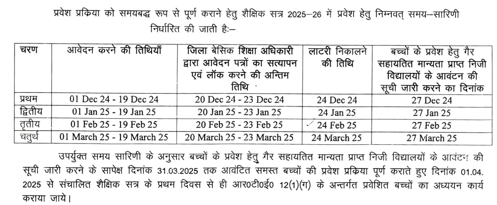 RTE UP Registration 2025-26 Last Date