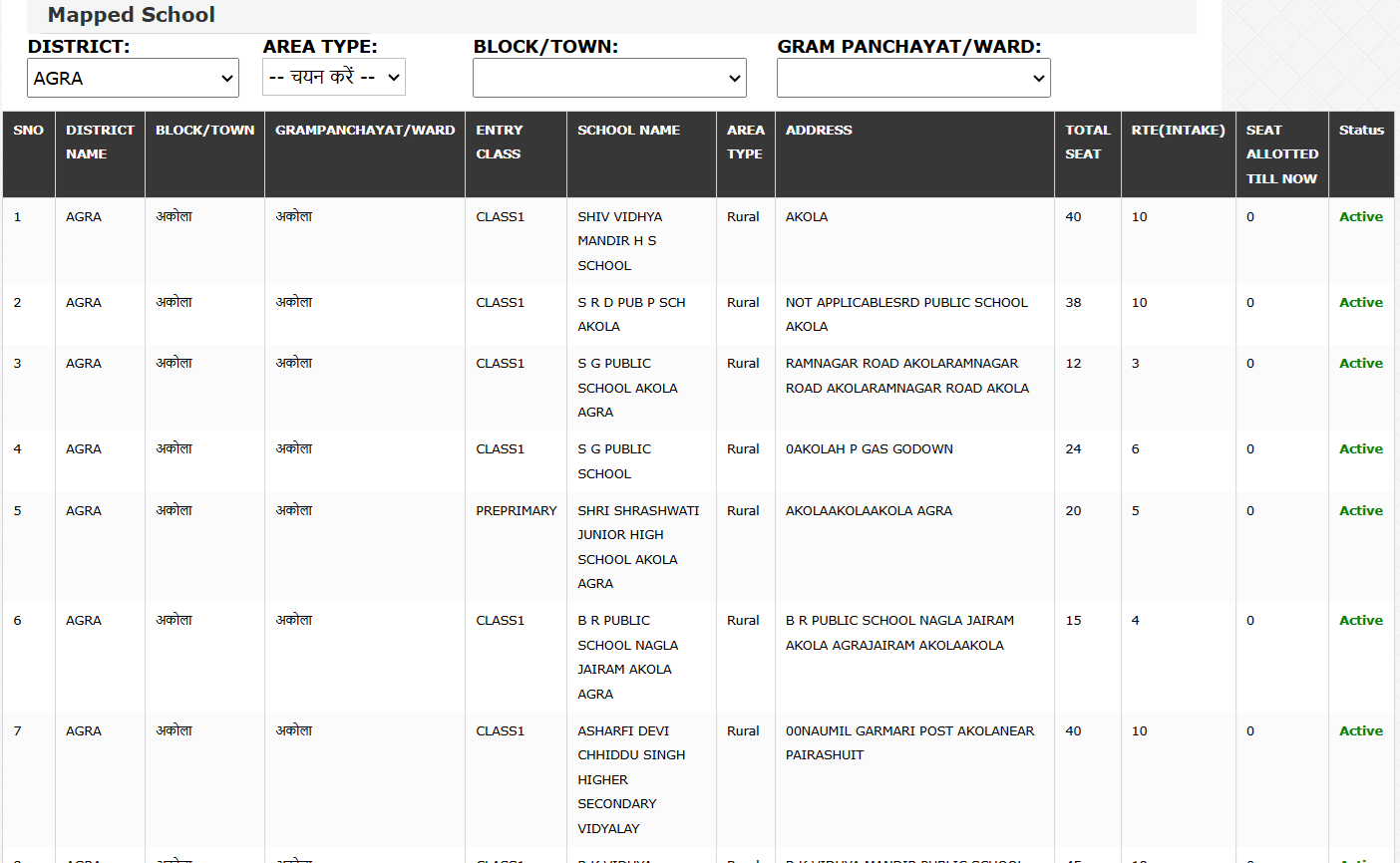 RTE UP School List District Wise