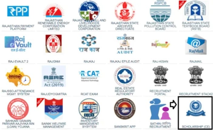 SSO Rajasthan Scholarship CE Application Link